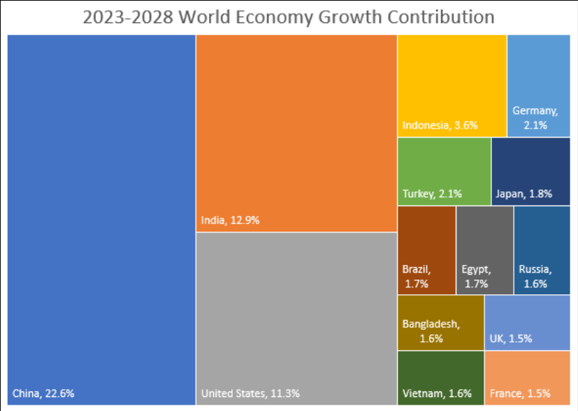 /brief/img/Screenshot 2023-04-18 at 08-18-44 China Economic Growth Bounces Back as Consumers Spend Again.png